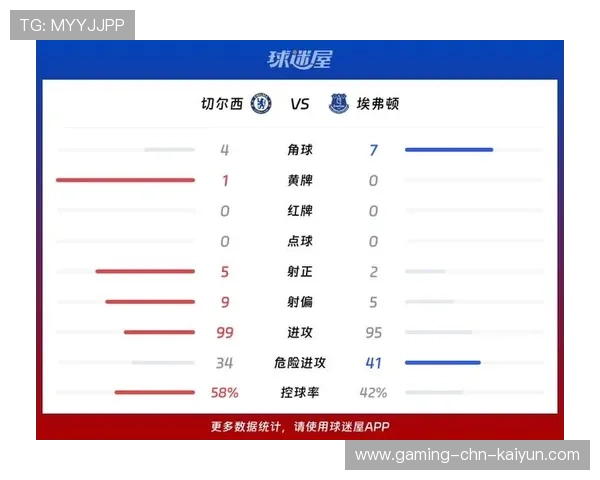 英超本轮多场比赛出现高比分：数据叙事与观赛体验的全方位解读